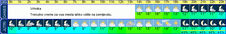 vreme