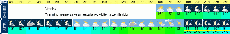 vreme