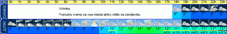 vreme