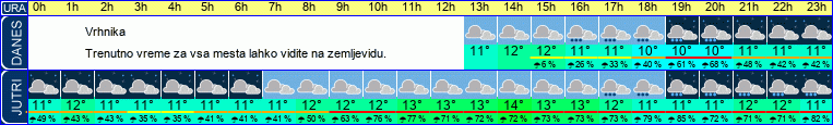 vreme