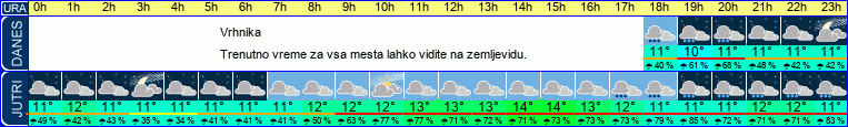 vreme