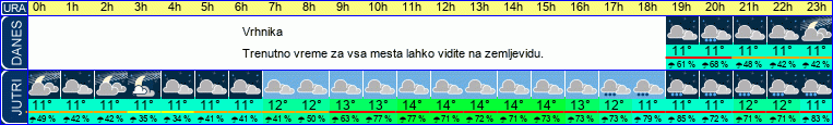 vreme