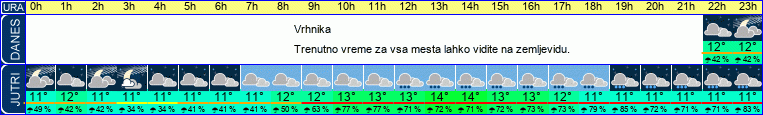 vreme