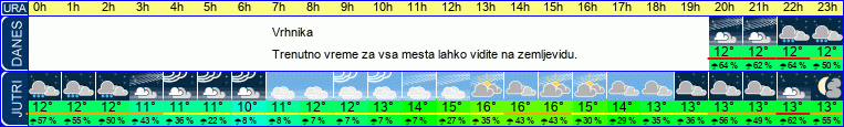vreme