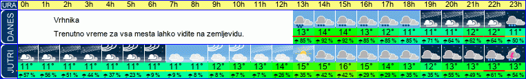 vreme