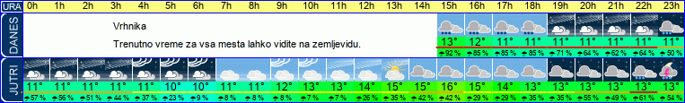 vreme