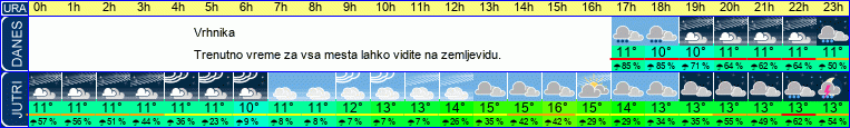 vreme