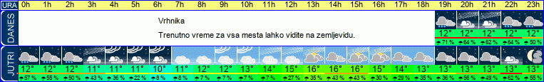 vreme