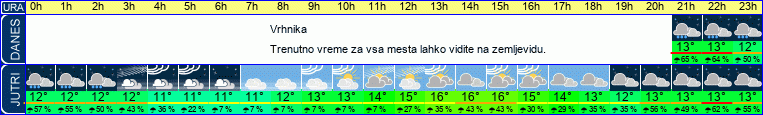 vreme