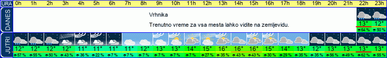 vreme