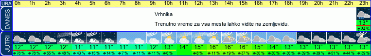 vreme