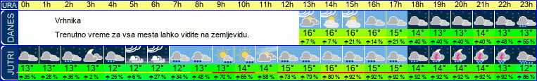 vreme