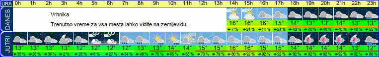 vreme