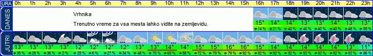 vreme