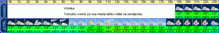 vreme