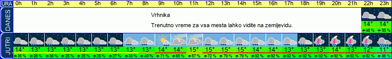 vreme