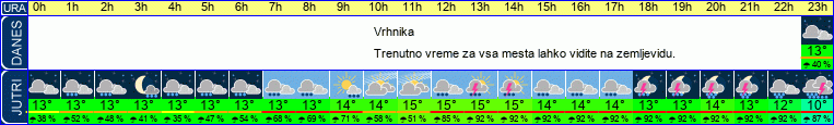 vreme