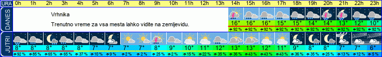 vreme