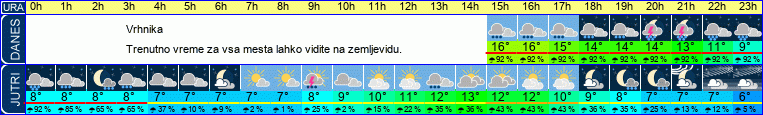 vreme