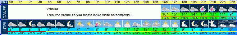 vreme