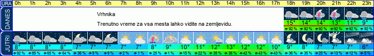 vreme