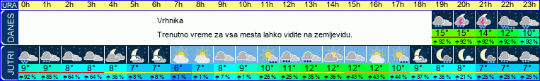 vreme