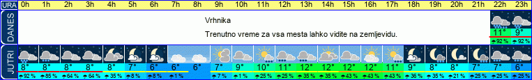 vreme