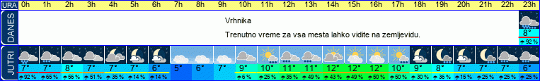 vreme
