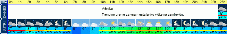 vreme