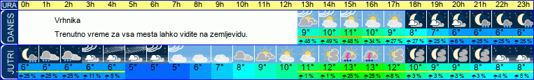vreme