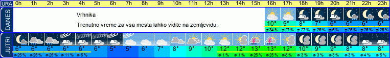 vreme