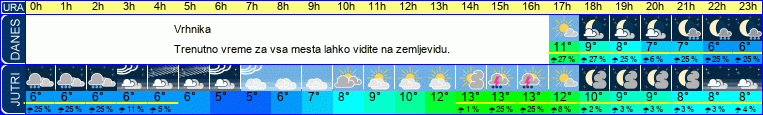vreme