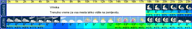 vreme