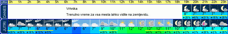 vreme