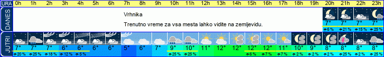 vreme