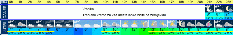 vreme