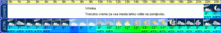 vreme