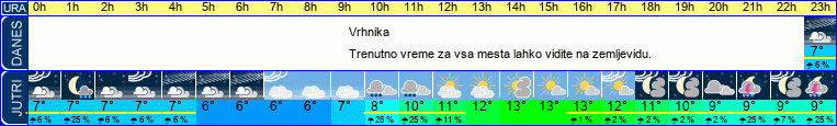 vreme
