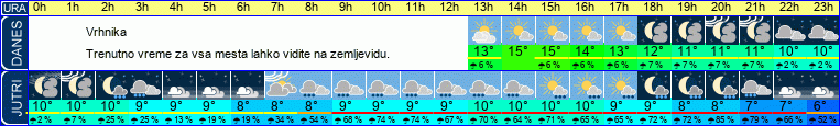 vreme