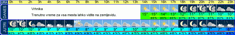 vreme