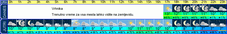 vreme