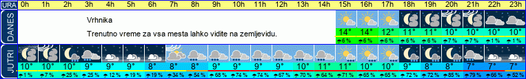 vreme