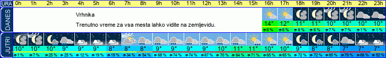 vreme