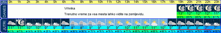 vreme