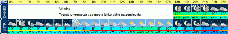 vreme