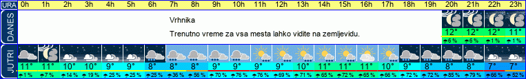 vreme