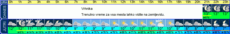 vreme