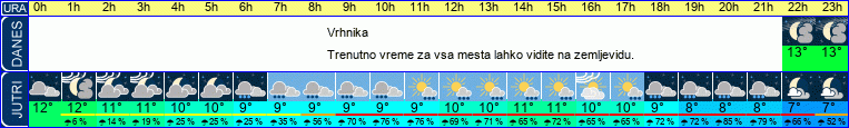 vreme