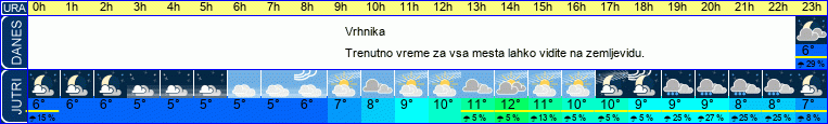 vreme