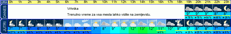 vreme